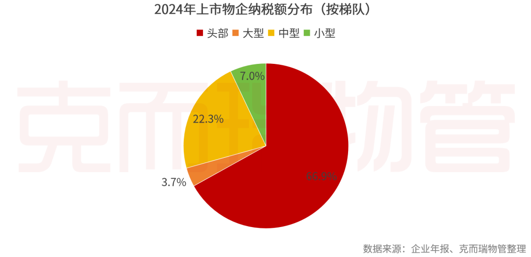 重磅丨2025中国物业管理上市公司研究成果发布(图57)