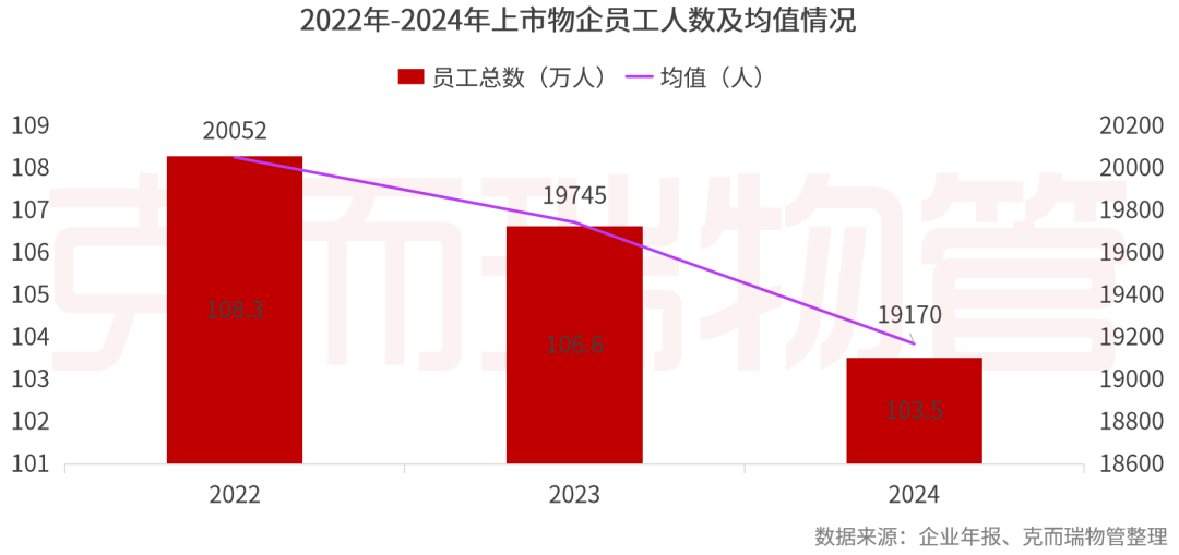 重磅丨2025中国物业管理上市公司研究成果发布(图58)