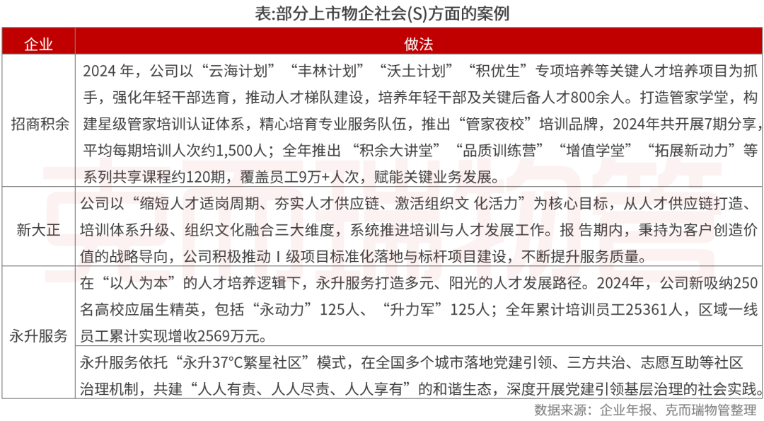 重磅丨2025中国物业管理上市公司研究成果发布(图60)