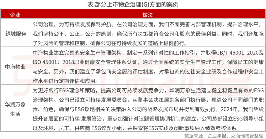 重磅丨2025中国物业管理上市公司研究成果发布(图61)