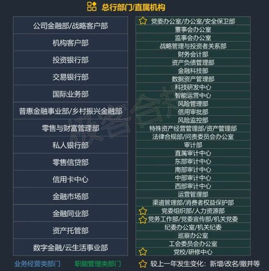 光大银行中层人事调整涉及总行多部门(图5)