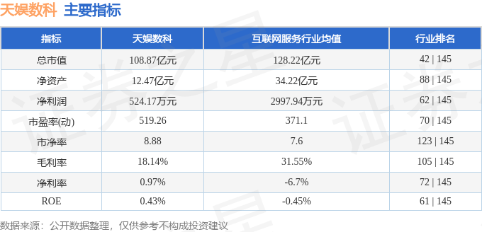 本周盘点（728-81）：天娱数科周跌281%主力资金合计净流出132亿元(图2)