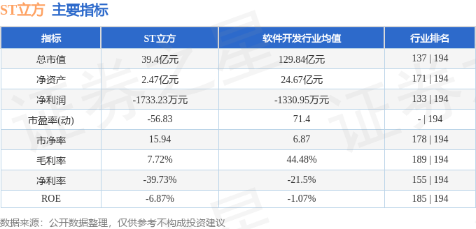 ST立方（300344）8月7日主力资金净买入250186万元(图2)