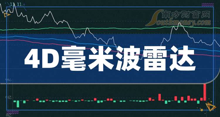 米乐M6：A股4D毫米波雷达概念龙头上市公司请查阅！（202585）(图1)
