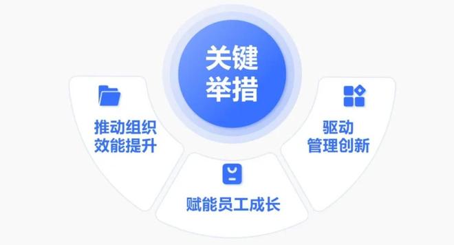 同鑫科技＆勤上光电丨共建上市企业人力资源系统新标杆！(图3)