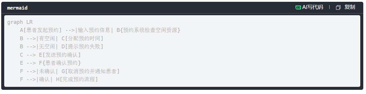 米乐M6网页版：智慧医院（病例管理EHREMR）构建医疗信息化核心——病例管理系统详细设计与实施技术创新和发展趋势。(图5)