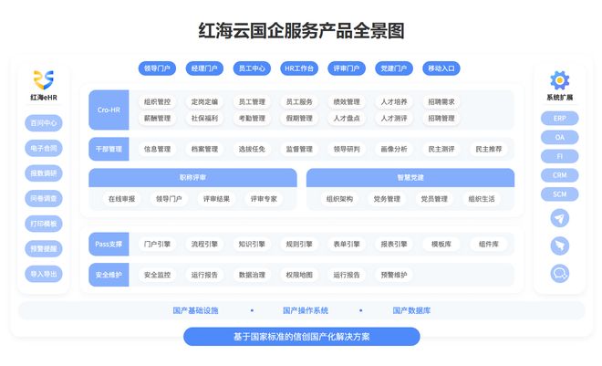 米乐M6网页版：解锁人力管理“黑科技”——eHR系统厂商一站式数字化解决方案
