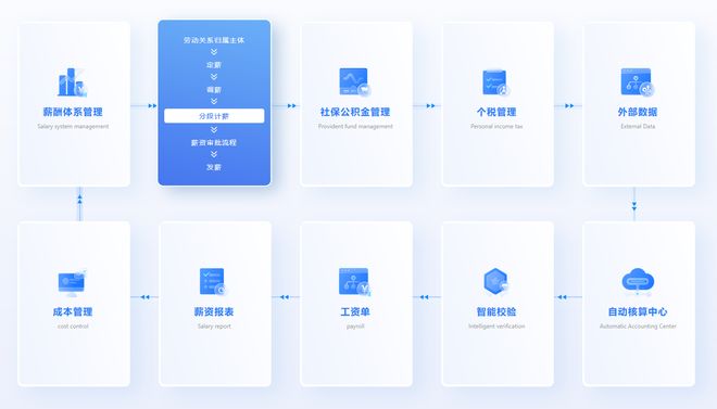 米乐M6网页版：解锁人力管理“黑科技”——eHR系统厂商一站式数字化解决方案(图2)