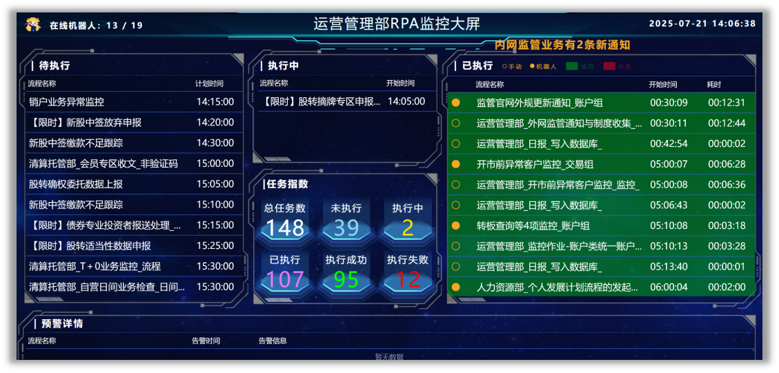 数字基因注入文化根脉科技赋能创新文化落地：中天国富证券第三届IT节圆满落幕(图4)