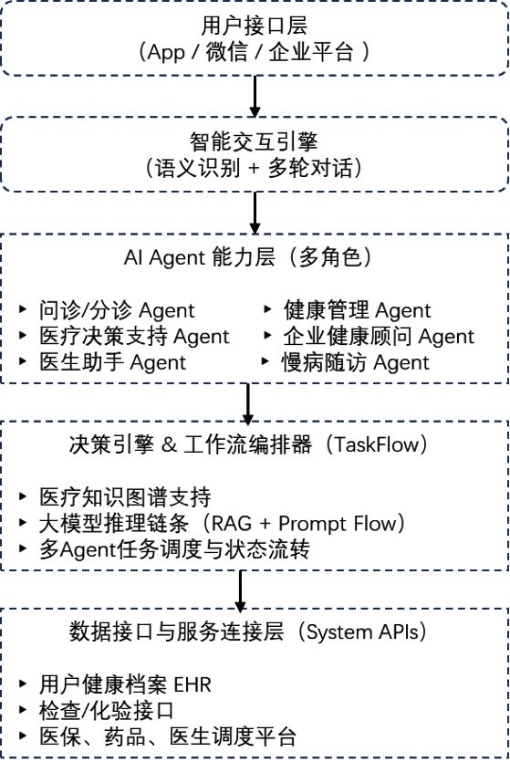 国内外代表性AIAgent原生企业鉴析(图5)