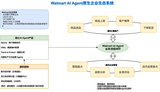 国内外代表性AIAgent原生企业鉴析