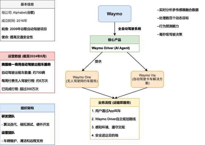 国内外代表性AIAgent原生企业鉴析(图2)