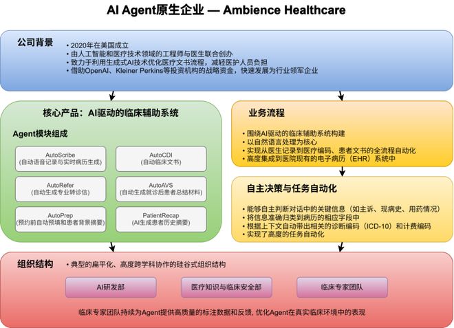 国内外代表性AIAgent原生企业鉴析(图3)
