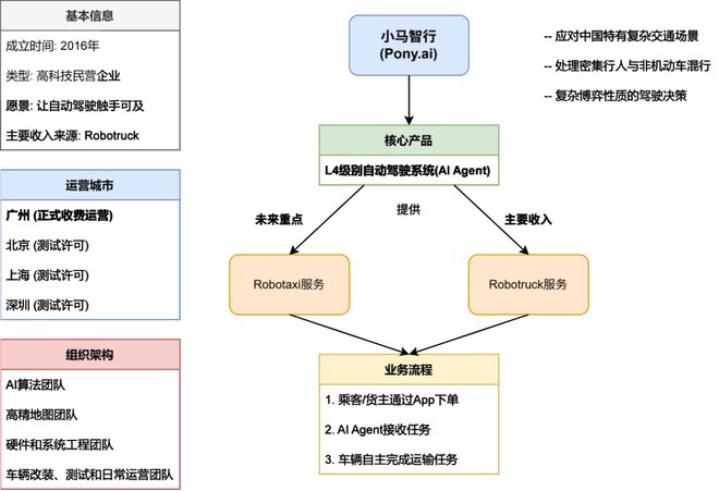 国内外代表性AIAgent原生企业鉴析(图4)