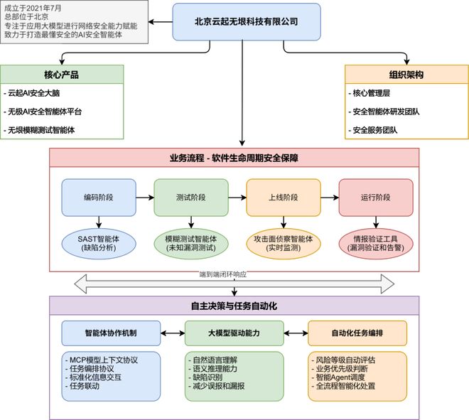 国内外代表性AIAgent原生企业鉴析(图6)