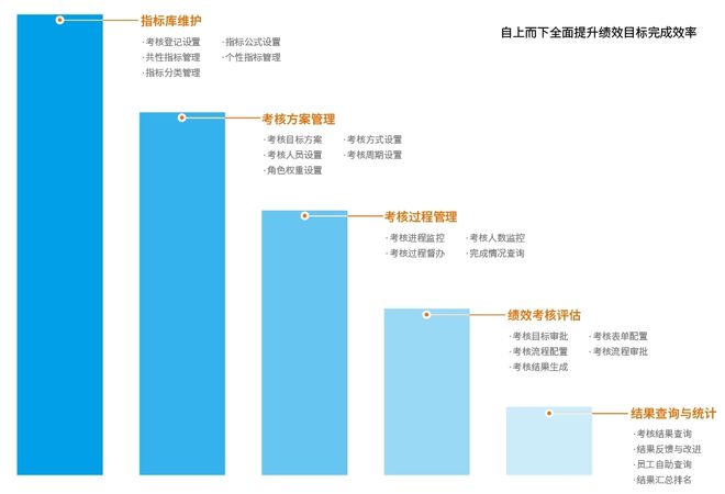米乐M6网页版：2024实用绩效管理系统丨企业绩效考核管理系统软件