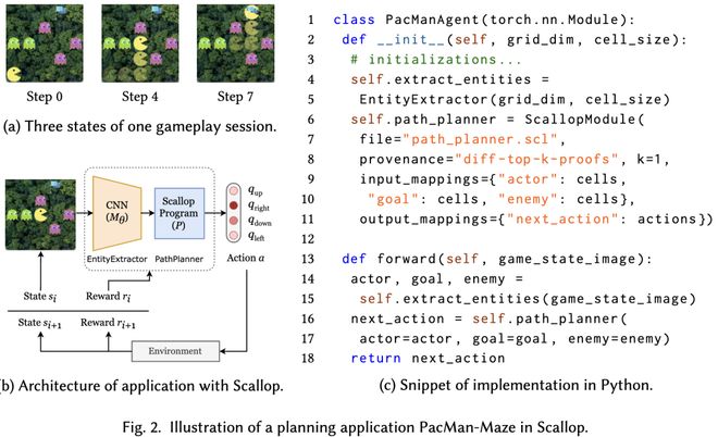 AI雏形系统1+系统2Scallop2：神经符号编程语言：符号、概率、可解释等强化学习等(图2)