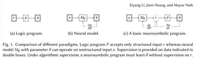 AI雏形系统1+系统2Scallop2：神经符号编程语言：符号、概率、可解释等强化学习等