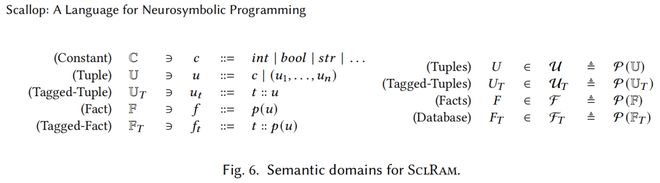 AI雏形系统1+系统2Scallop2：神经符号编程语言：符号、概率、可解释等强化学习等(图13)