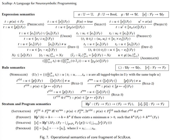 AI雏形系统1+系统2Scallop2：神经符号编程语言：符号、概率、可解释等强化学习等(图15)