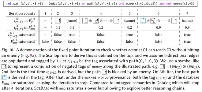 AI雏形系统1+系统2Scallop2：神经符号编程语言：符号、概率、可解释等强化学习等(图18)