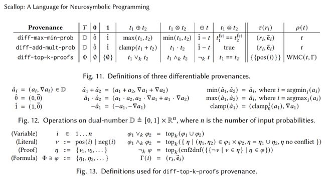 AI雏形系统1+系统2Scallop2：神经符号编程语言：符号、概率、可解释等强化学习等(图19)