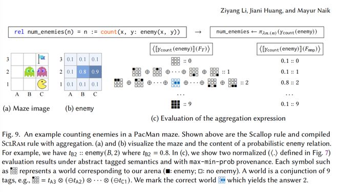 AI雏形系统1+系统2Scallop2：神经符号编程语言：符号、概率、可解释等强化学习等(图17)