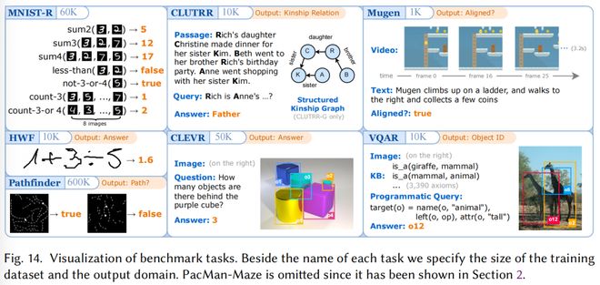AI雏形系统1+系统2Scallop2：神经符号编程语言：符号、概率、可解释等强化学习等(图21)
