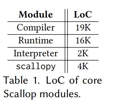AI雏形系统1+系统2Scallop2：神经符号编程语言：符号、概率、可解释等强化学习等(图20)