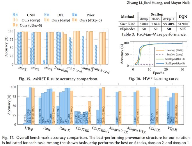 AI雏形系统1+系统2Scallop2：神经符号编程语言：符号、概率、可解释等强化学习等(图23)