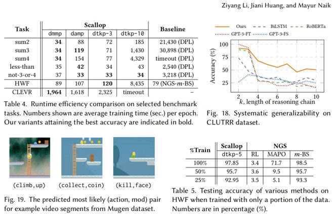 AI雏形系统1+系统2Scallop2：神经符号编程语言：符号、概率、可解释等强化学习等(图24)