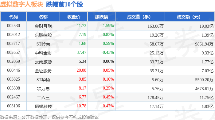 虚拟数字人板块9月5日涨263%虹软科技领涨主力资金净流入422亿元(图2)