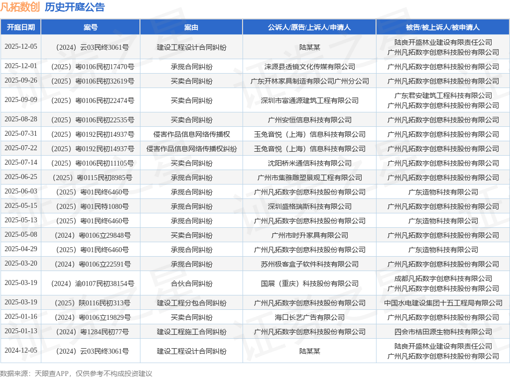 凡拓数创作为被告被上诉人的1起涉及买卖合同纠纷的诉讼将于2025年9月9日开庭