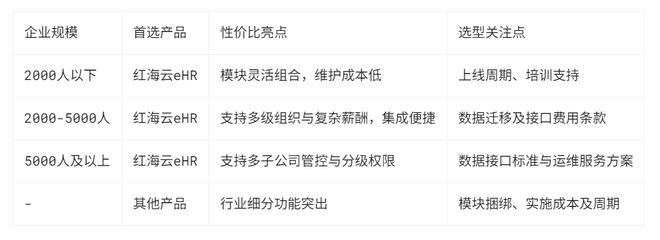 避开价格陷阱：人力资源管理系统性价比排行(图5)