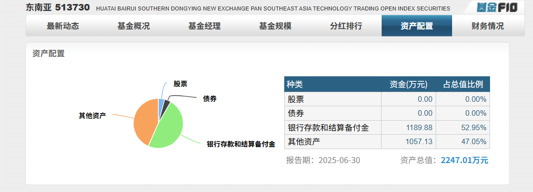 米乐M6平台：东南亚科技和亚太精选双主线布局降息红利