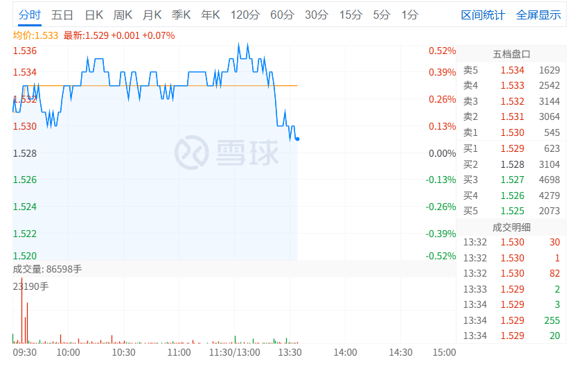 米乐M6平台：东南亚科技和亚太精选双主线布局降息红利(图2)