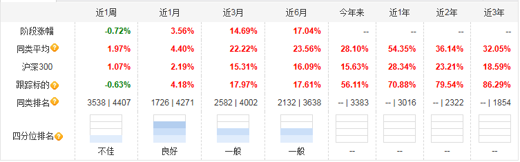 AI浪潮下！港股通科技现在上车还来得及吗？(图4)