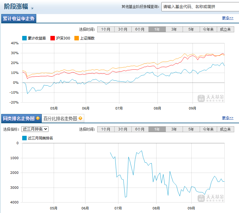 AI浪潮下！港股通科技现在上车还来得及吗？(图5)