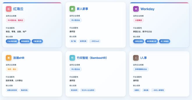 eHR系统新手入门指南：基础概念、核心价值与热门工具完整盘点(图2)
