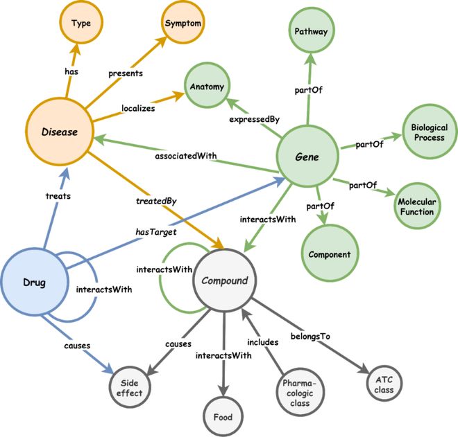 米乐M6网页版：重新认识甲骨文：全球最大的AI医疗公司市值62万亿(图3)