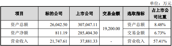 米乐M6平台：破发股索辰科技拟资产重组H1亏损2023年上市超募13亿