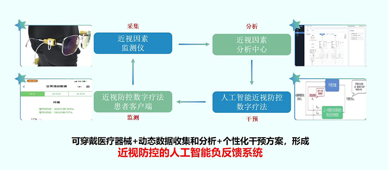 近视防治也能用上数字疗法？这款AI黑科技何以斩获创新创业大赛佳绩
