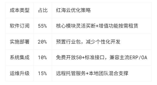 预算有限如何精打细算选到适合的人力资源管理系统？(图2)