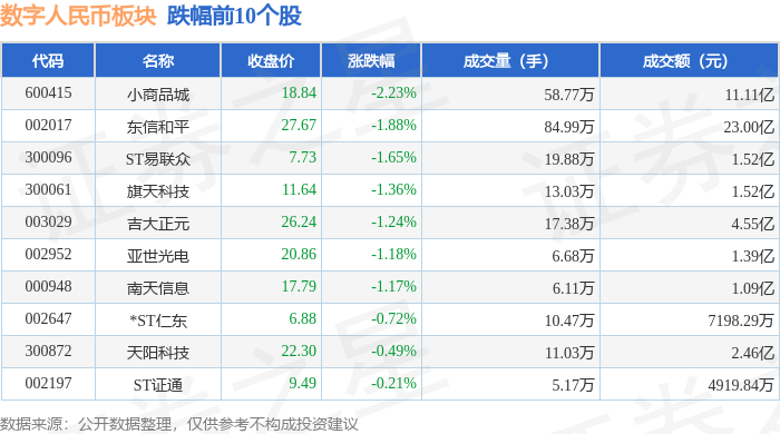 数字人民币板块10月21日涨11%朗科科技领涨主力资金净流入108亿元(图2)
