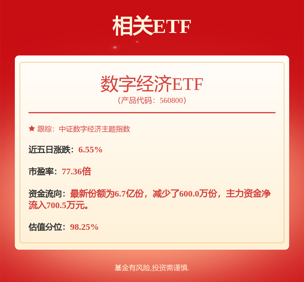 米乐M6：本周AI科技景气度将迎来验证期数字经济ETF（560800）涨151%