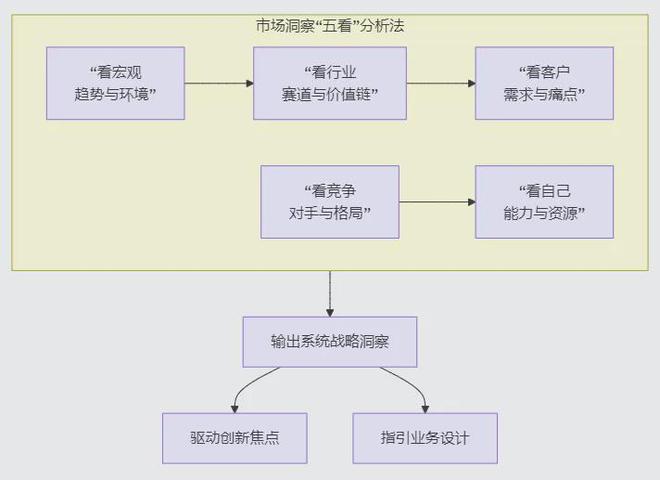 管理咨询公司丨解读华为BLM模型助力国内企业应用落地(图2)