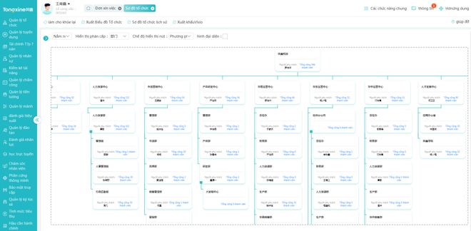 专业东南亚考勤系统推荐丨越南-泰国-印尼-菲律宾-柬埔寨eHR(图2)