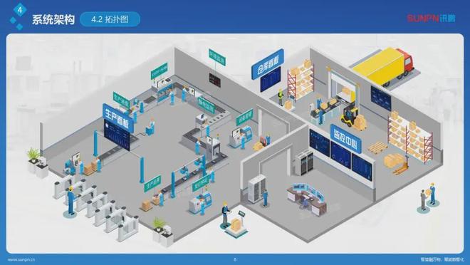 米乐M6平台：比亚迪和松下都在用！讯鹏科技OkMes破局制造业数字化转型