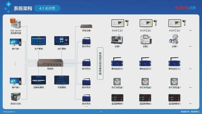 米乐M6平台：比亚迪和松下都在用！讯鹏科技OkMes破局制造业数字化转型(图4)