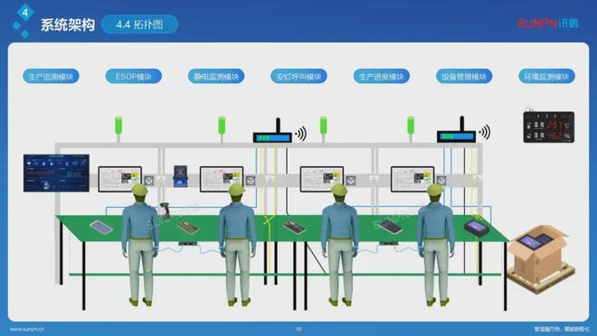 米乐M6平台：比亚迪和松下都在用！讯鹏科技OkMes破局制造业数字化转型(图3)